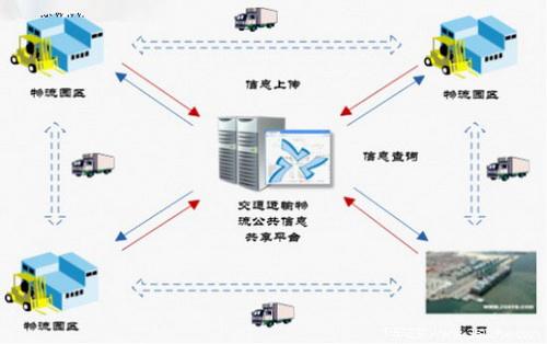 物流翻譯公司哪家好？